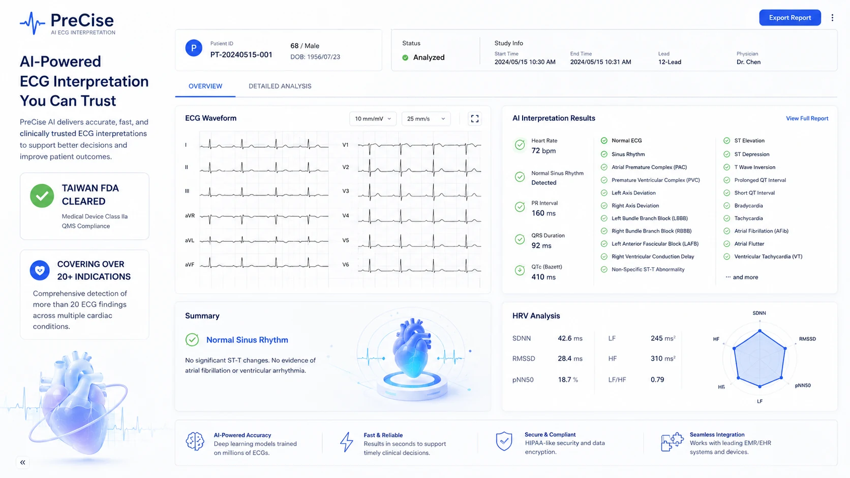 SaaS 儀表板：病患總覽、12 導程心電圖波形、涵蓋 20 多項發現的 AI 判讀結果，以及以結構化臨床報告形式呈現的心率變異度分析